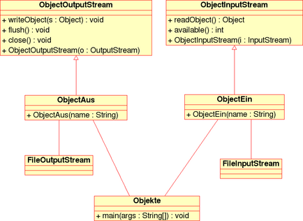ObjectStream