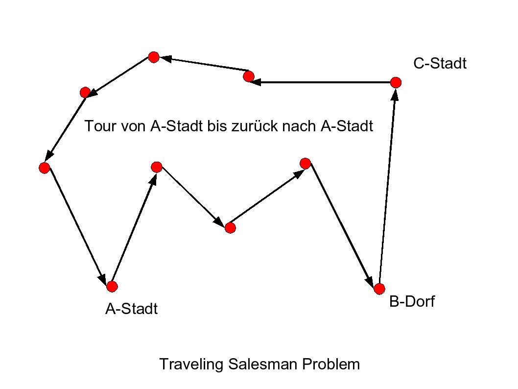 travelling salesman problem solution dynamic programming travelling salesman problem solution dynamic programming