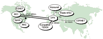 US Karte (Oktober 1998)
