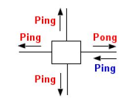 Ping - Pong Routing