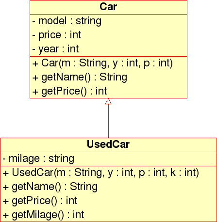 Cars UML Diagramm
