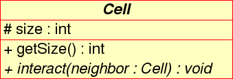 Cell UML Diagramm