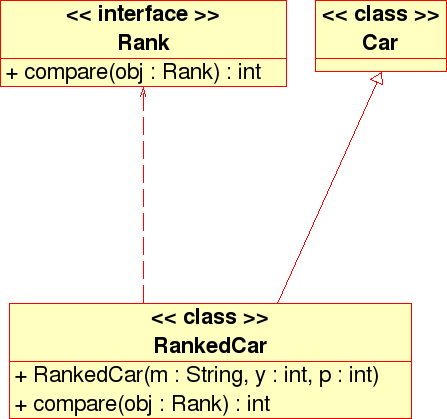 Ranks UML Diagramm