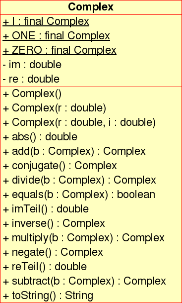 Complex UML Diagramm
