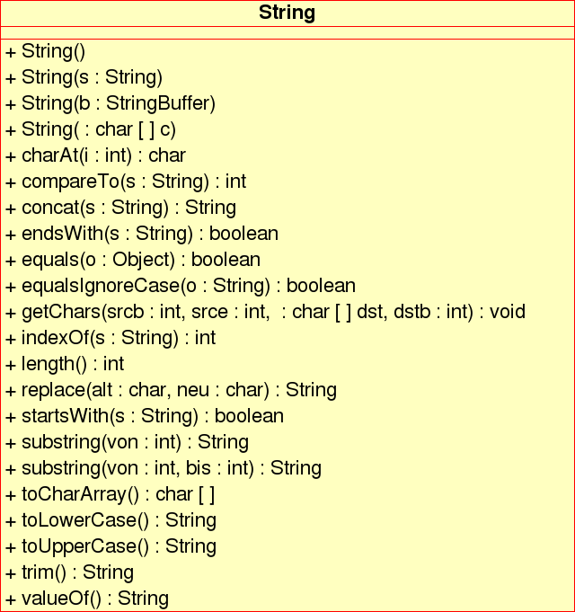 String UML Diagramm