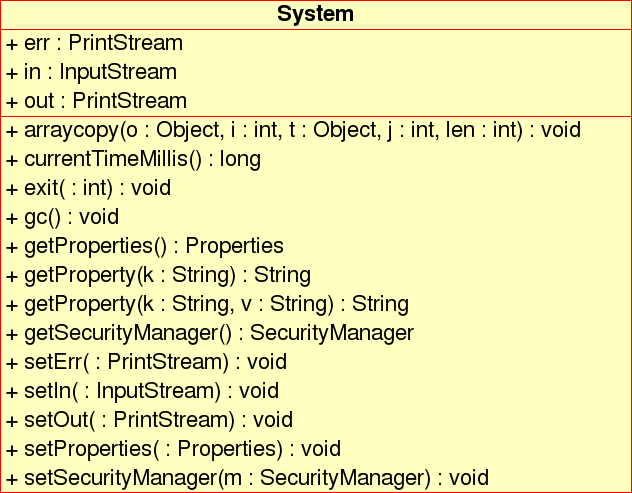 System UML Diagramm
