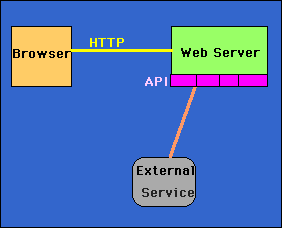 Server APIs