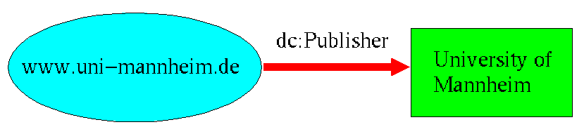 dc.Publisher