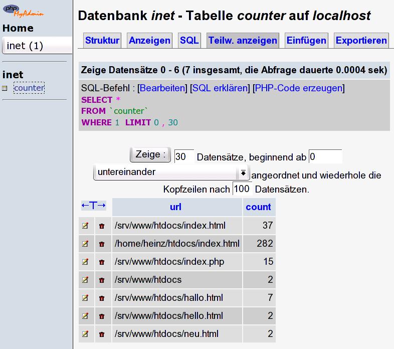 phpMyAdmin Anzeige