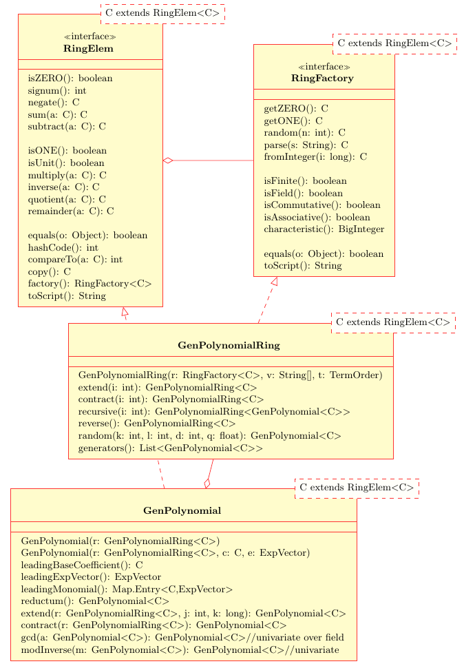 RingElem and Ring overview
